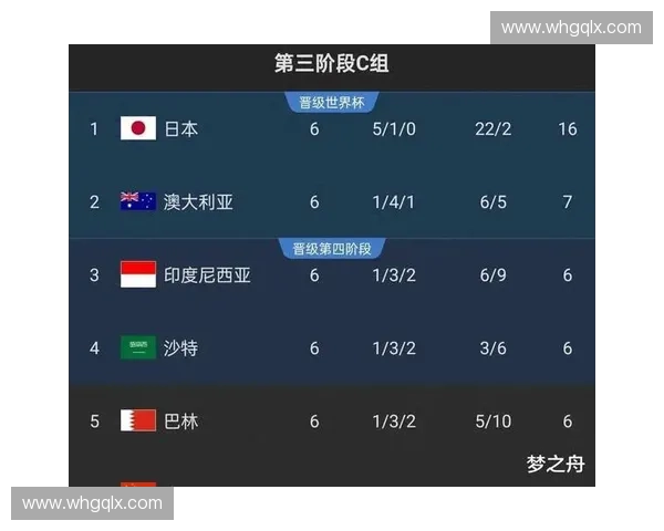 2026世界杯葡萄牙战绩赛程全记录分析及未来展望